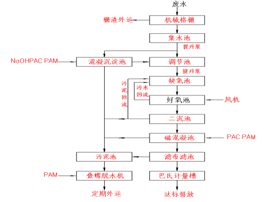 /uploads/picture/20230221/847b5574a520627ddf2c26326fd303e7.png